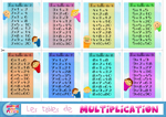 Les tables de multiplication à imprimer