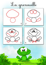 Dessin2_Comment dessiner une grenouille ?