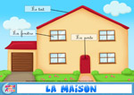 Le vocabulaire de la maison en français